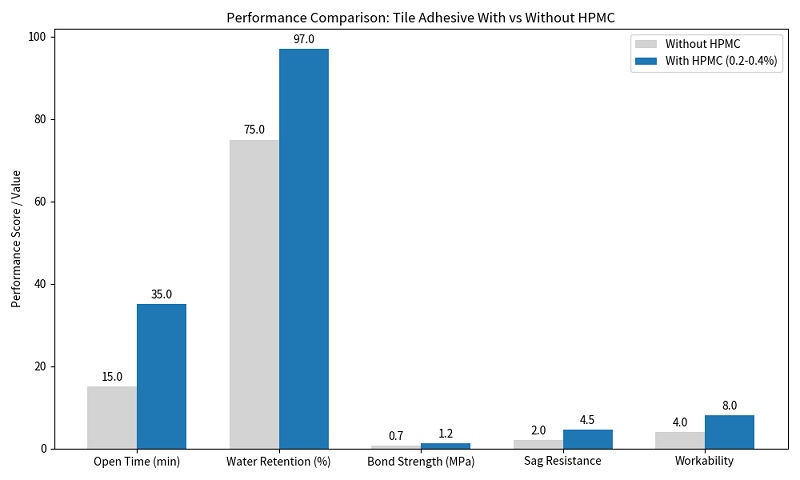 with vs without HPMC.jpg